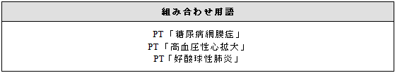 組合せ用語